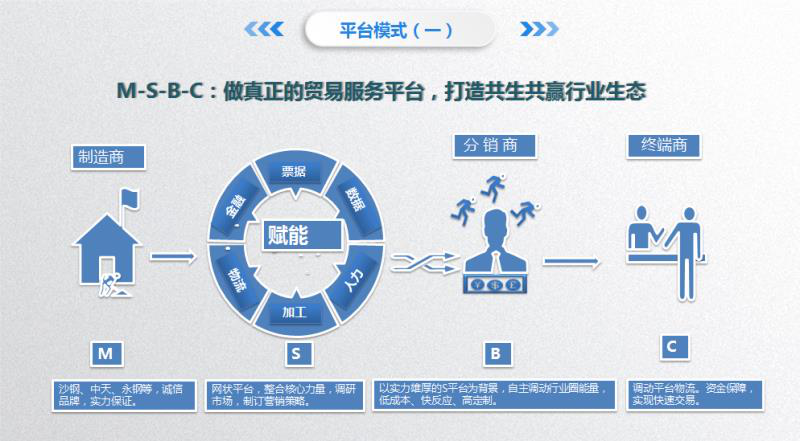 HJC黄金城·(中国集团)官方网站